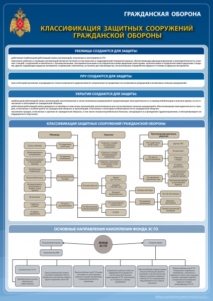 Плакаты по гражданской обороне