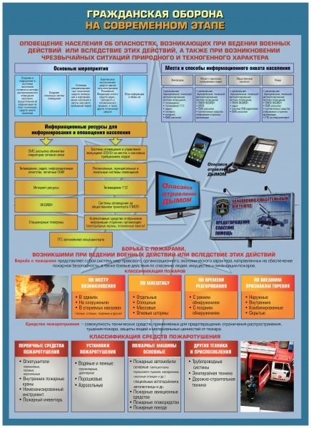 Плакаты по гражданской обороне
