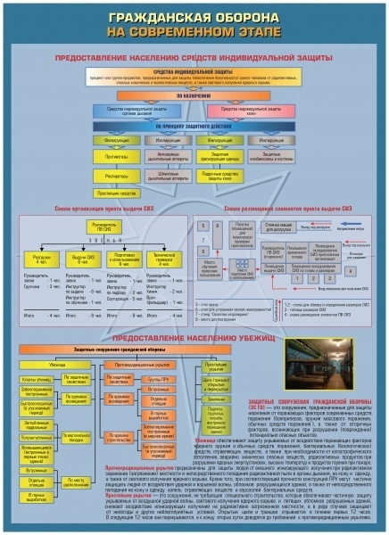 Плакаты по гражданской обороне