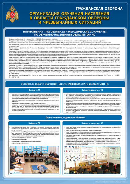 Плакаты по гражданской обороне