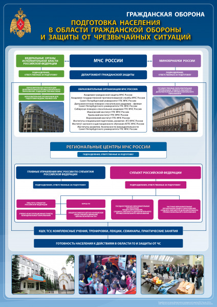 Плакаты по гражданской обороне