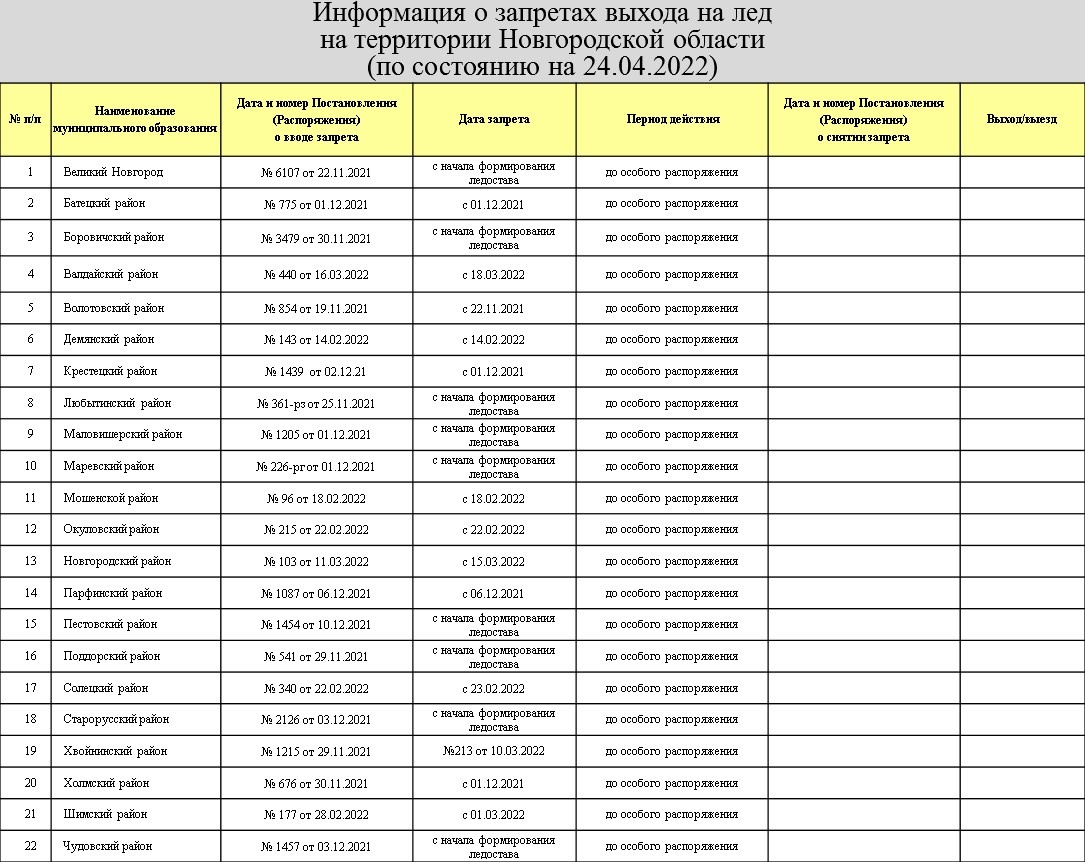 Ежедневный оперативный прогноз возникновения и развития чрезвычайных  ситуаций на территории Новгородской области на 24 апреля 2022 года -  Оперативная информация - Главное управление МЧС России по Новгородской  области